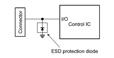 Location Circuit - Toshiba DF2xxM5CT ESD Protection Diodes